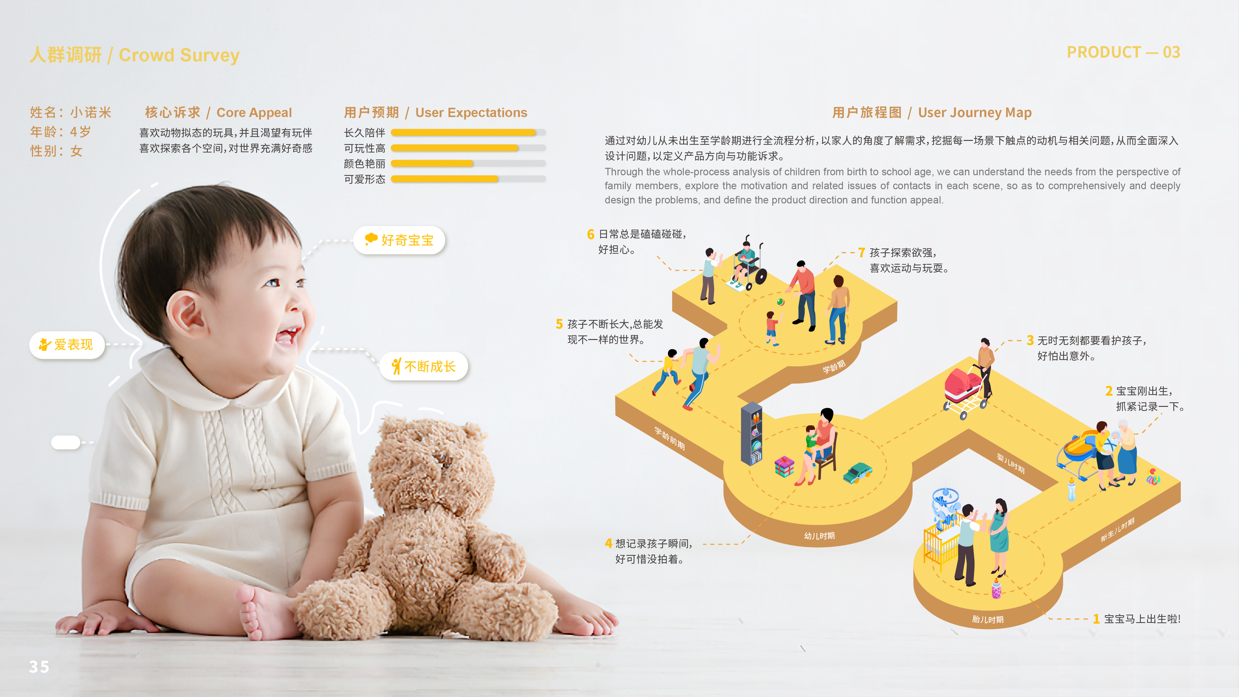 product design，industrial design，sample reels，Postgraduate entrance examination，