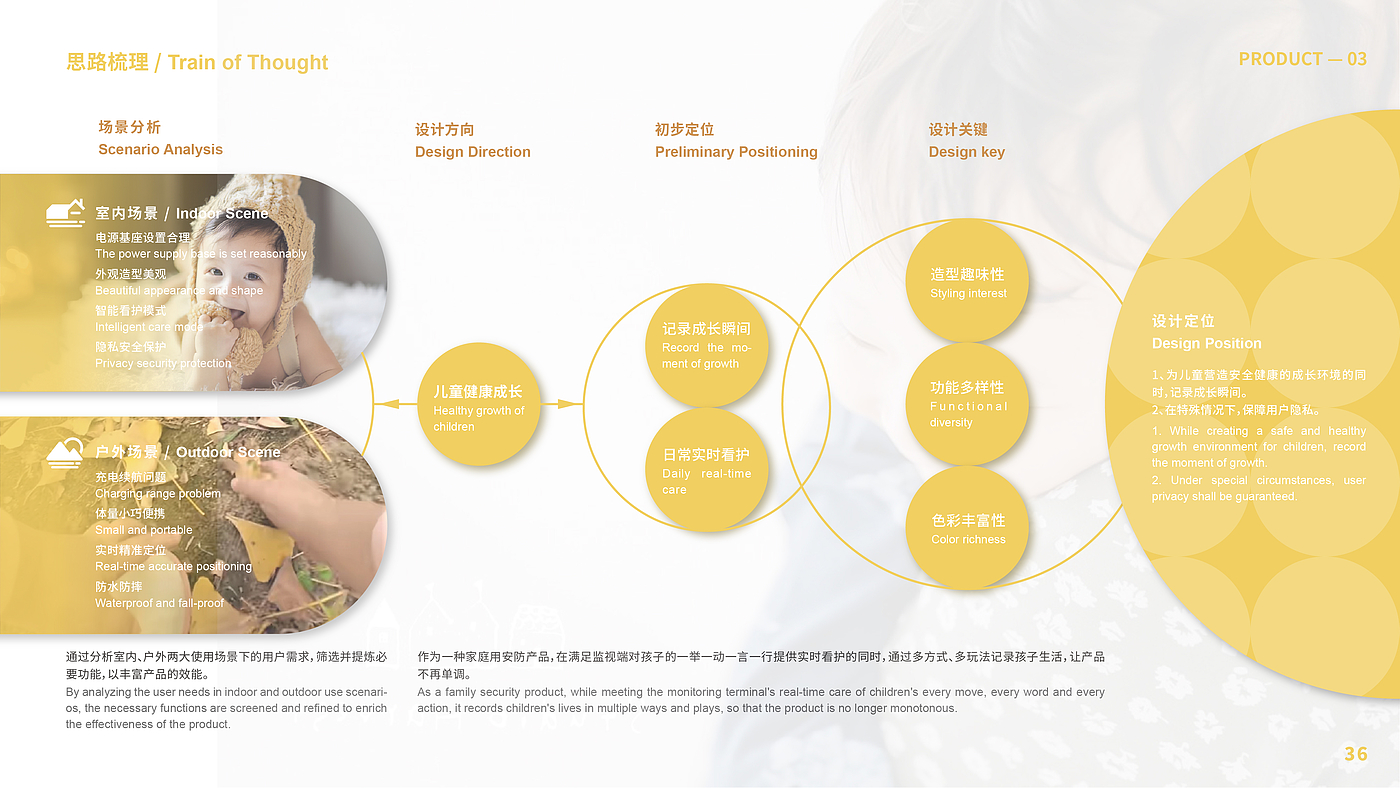 product design，industrial design，sample reels，Postgraduate entrance examination，