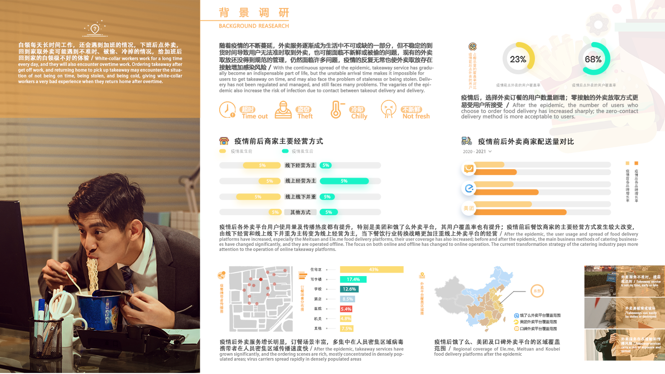 Smart appliances，Smart Home，healthy life，