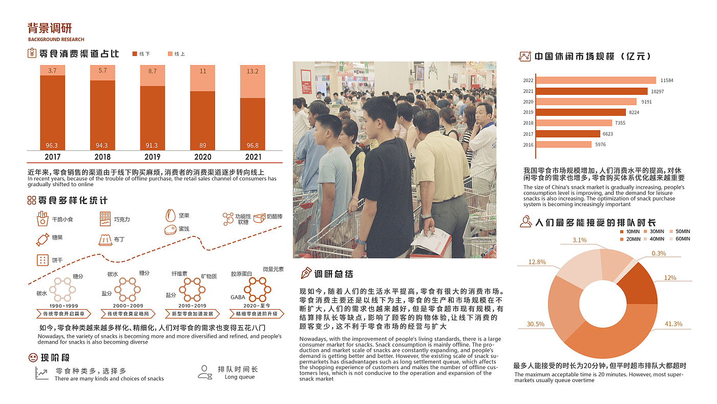 industrial design，product design，sample reels，Postgraduate entrance examination，