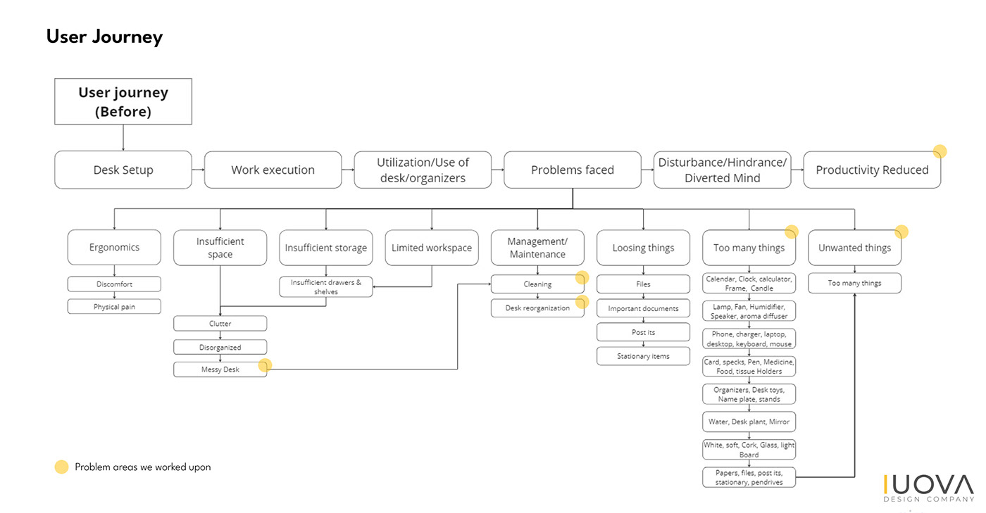 DexBox，Desktop suit，modularization，Desktop storage tool，