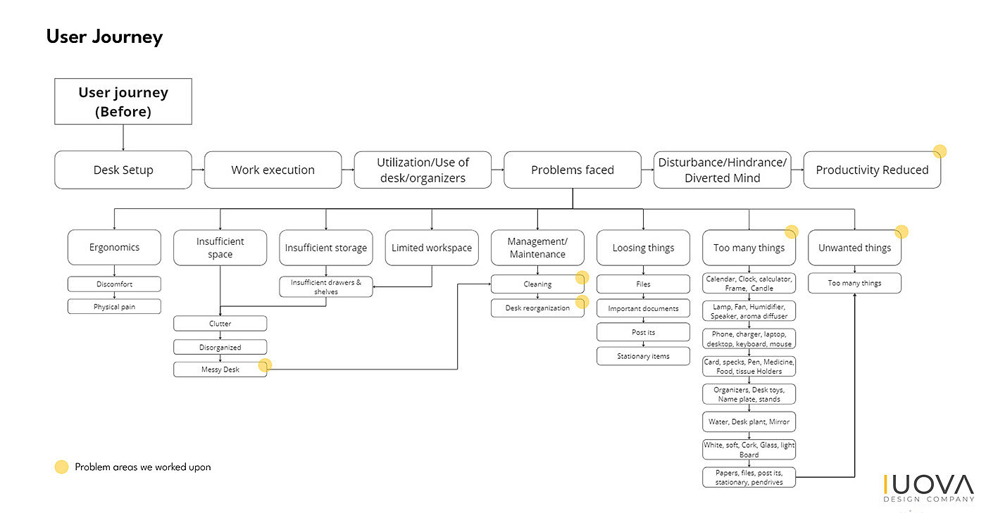 DexBox，Desktop suit，modularization，Desktop storage tool，