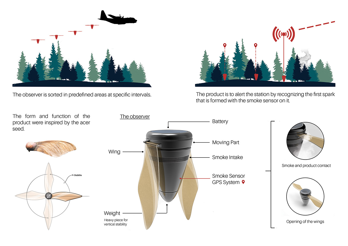 fireball，Smoke sensor，prescription，security，Fire fighting system，