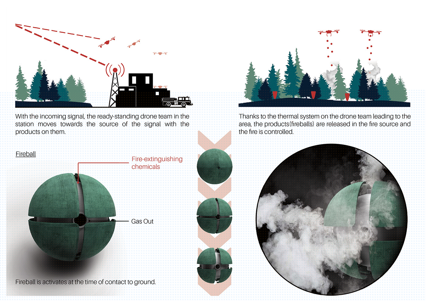 fireball，Smoke sensor，prescription，security，Fire fighting system，