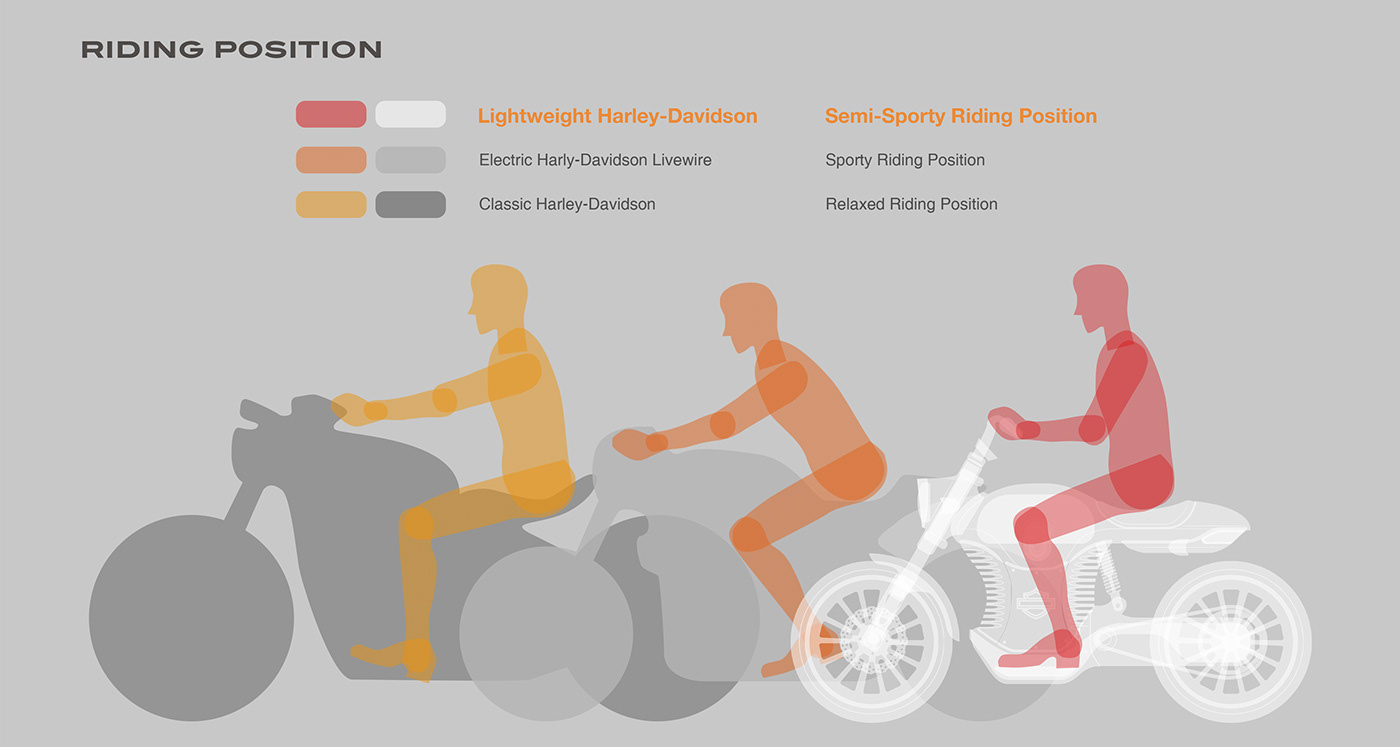 vehicle，Zephyr-Glid，motorcycle，Electric motorcycle，