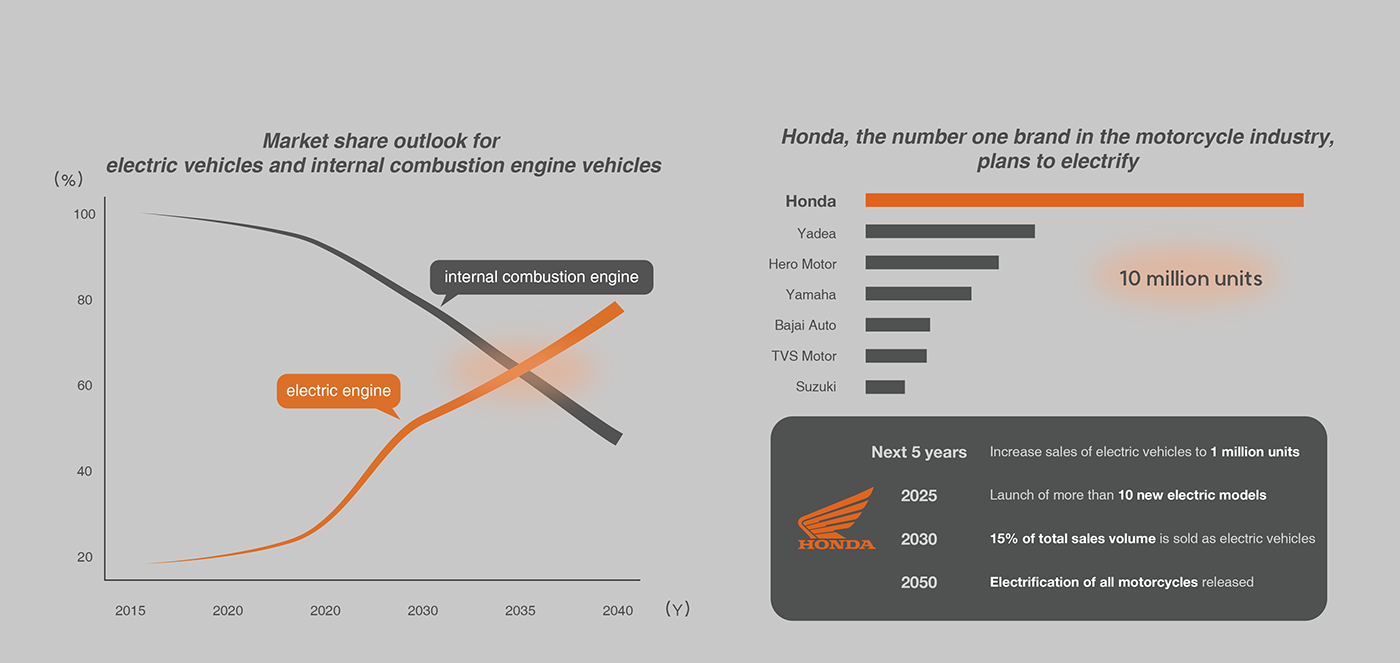vehicle，Zephyr-Glid，motorcycle，Electric motorcycle，
