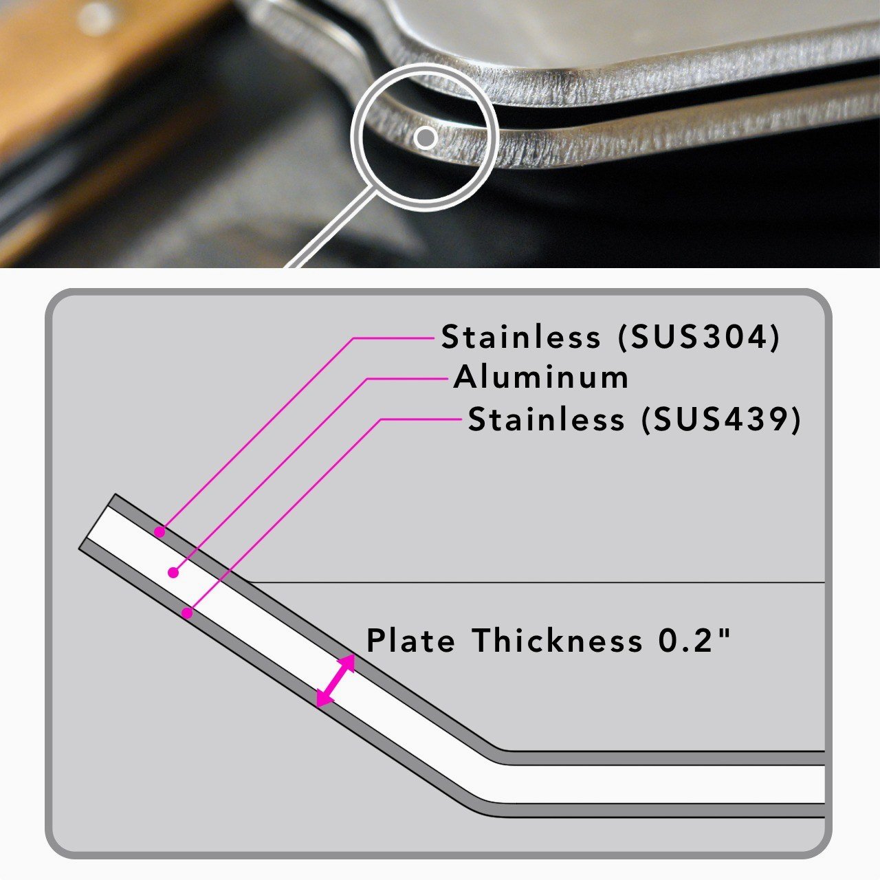 modularization，Baking tray，Cooking，