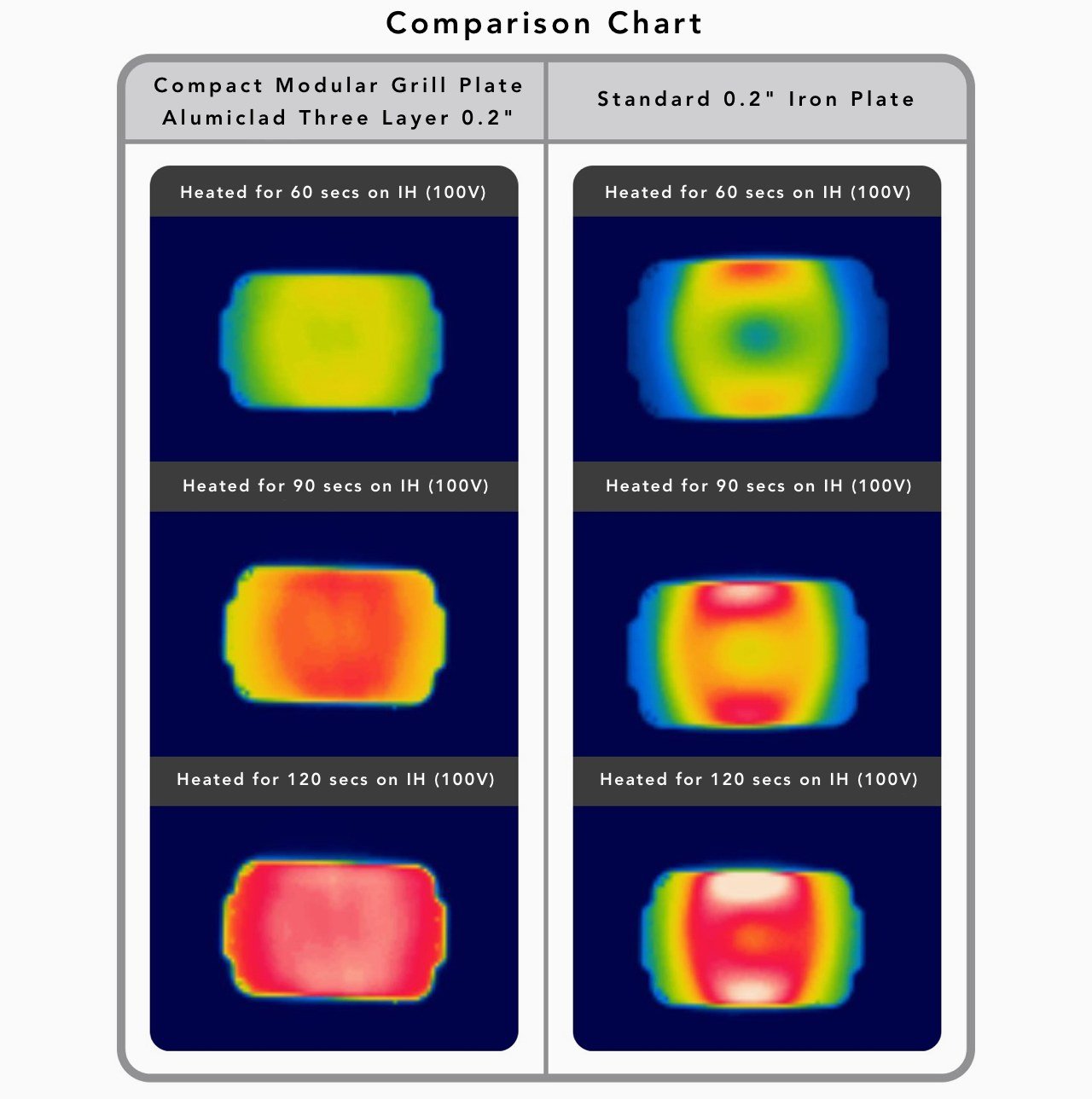 modularization，Baking tray，Cooking，