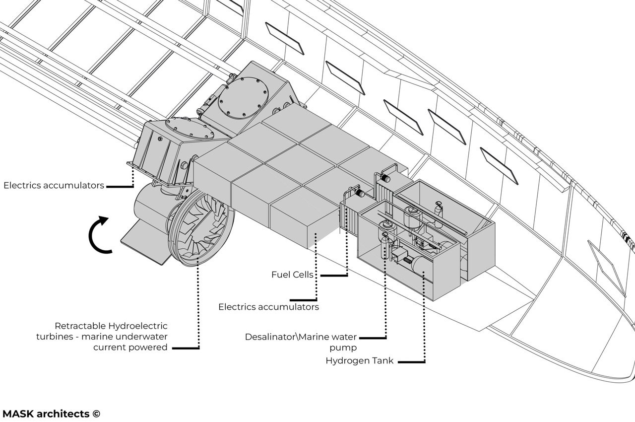 yacht，luxurious，sustainable，ecological consciousness，