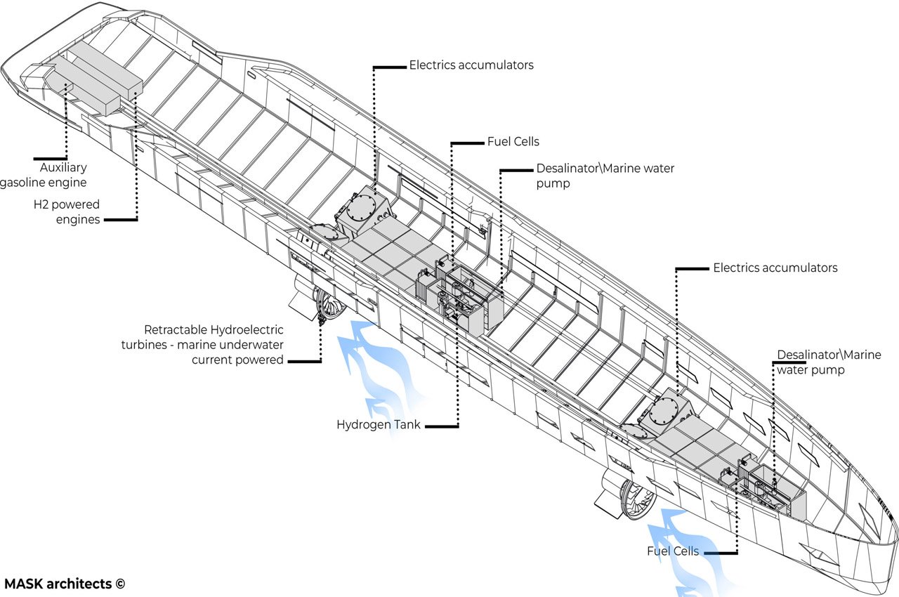 yacht，luxurious，sustainable，ecological consciousness，