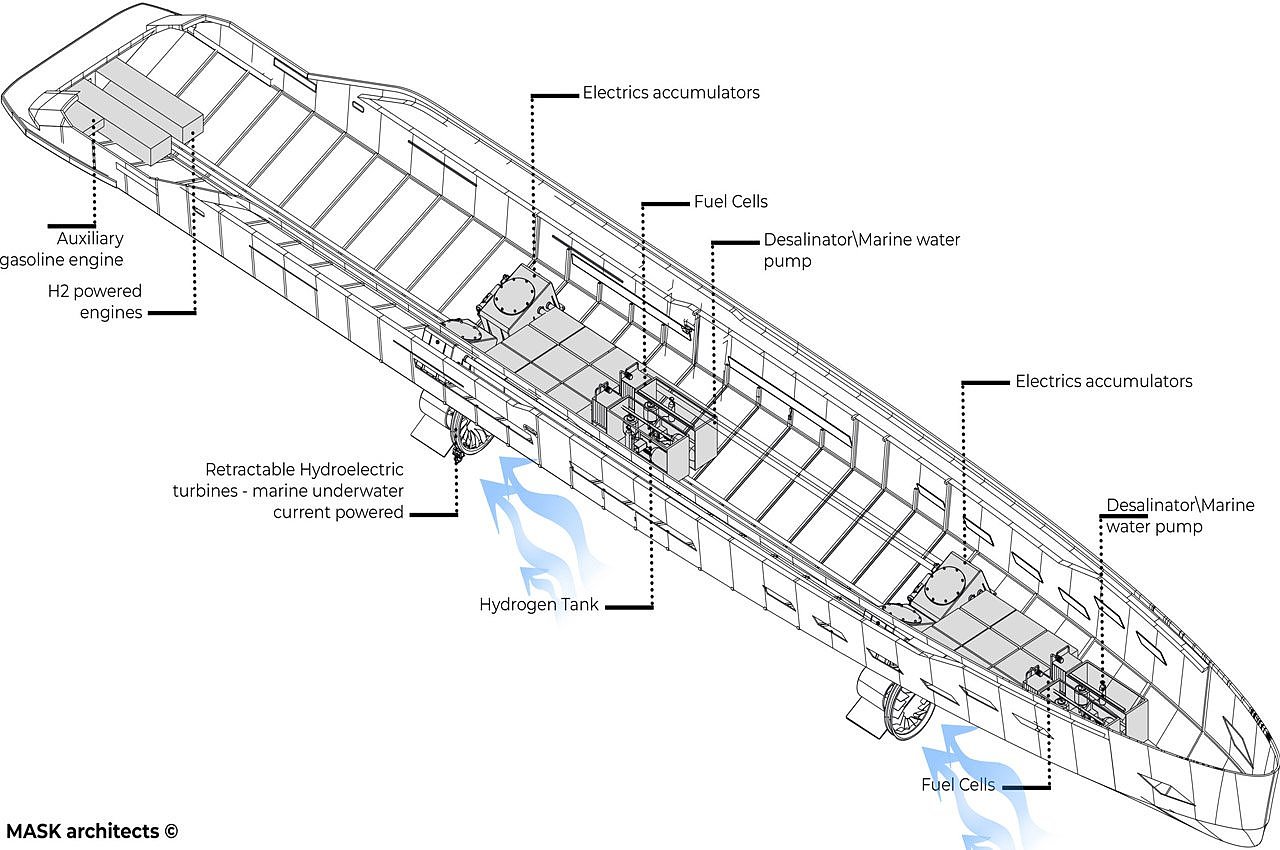 yacht，luxurious，sustainable，ecological consciousness，
