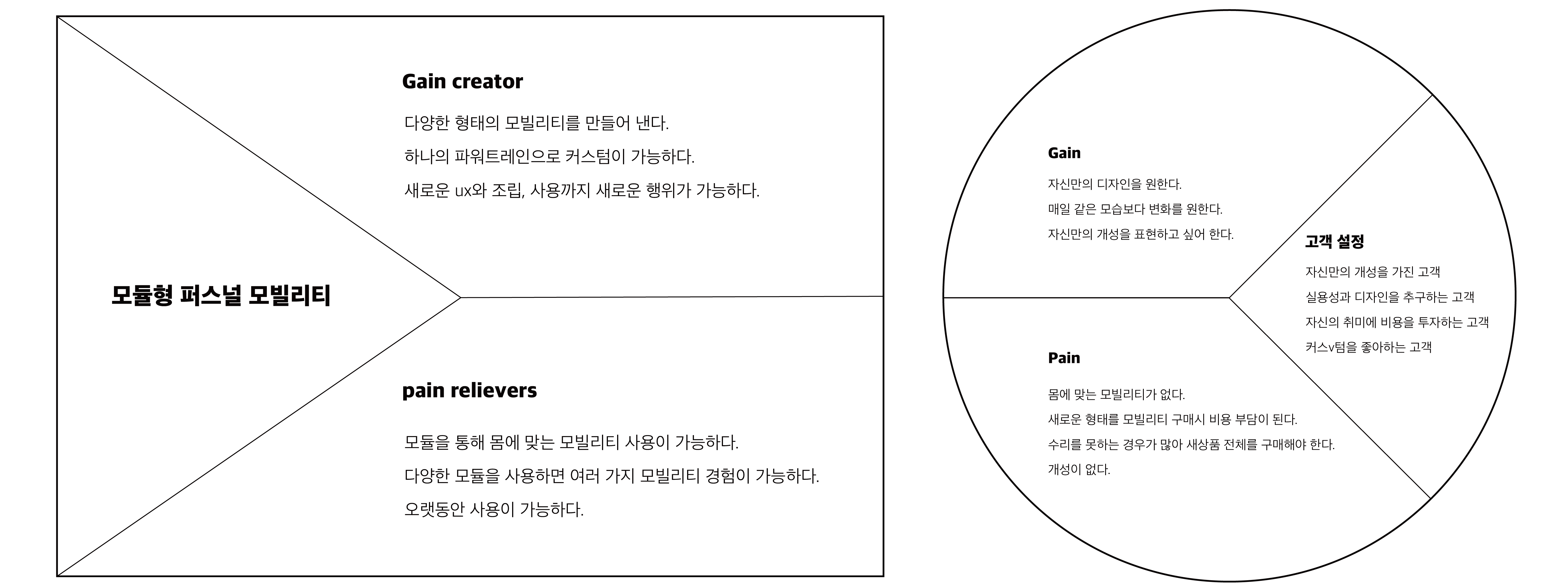 modularization，Travel，vehicle，