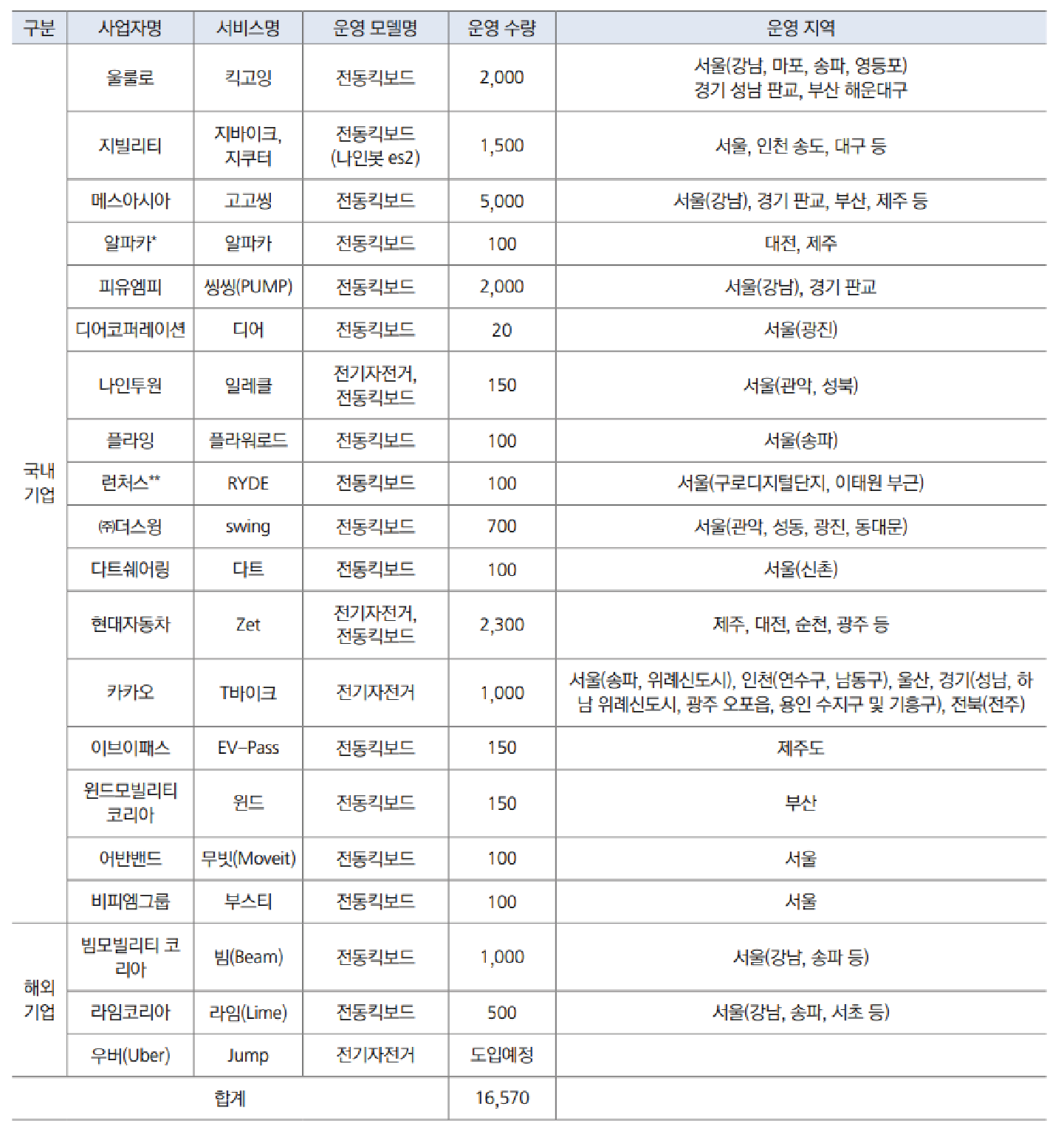modularization，Travel，vehicle，