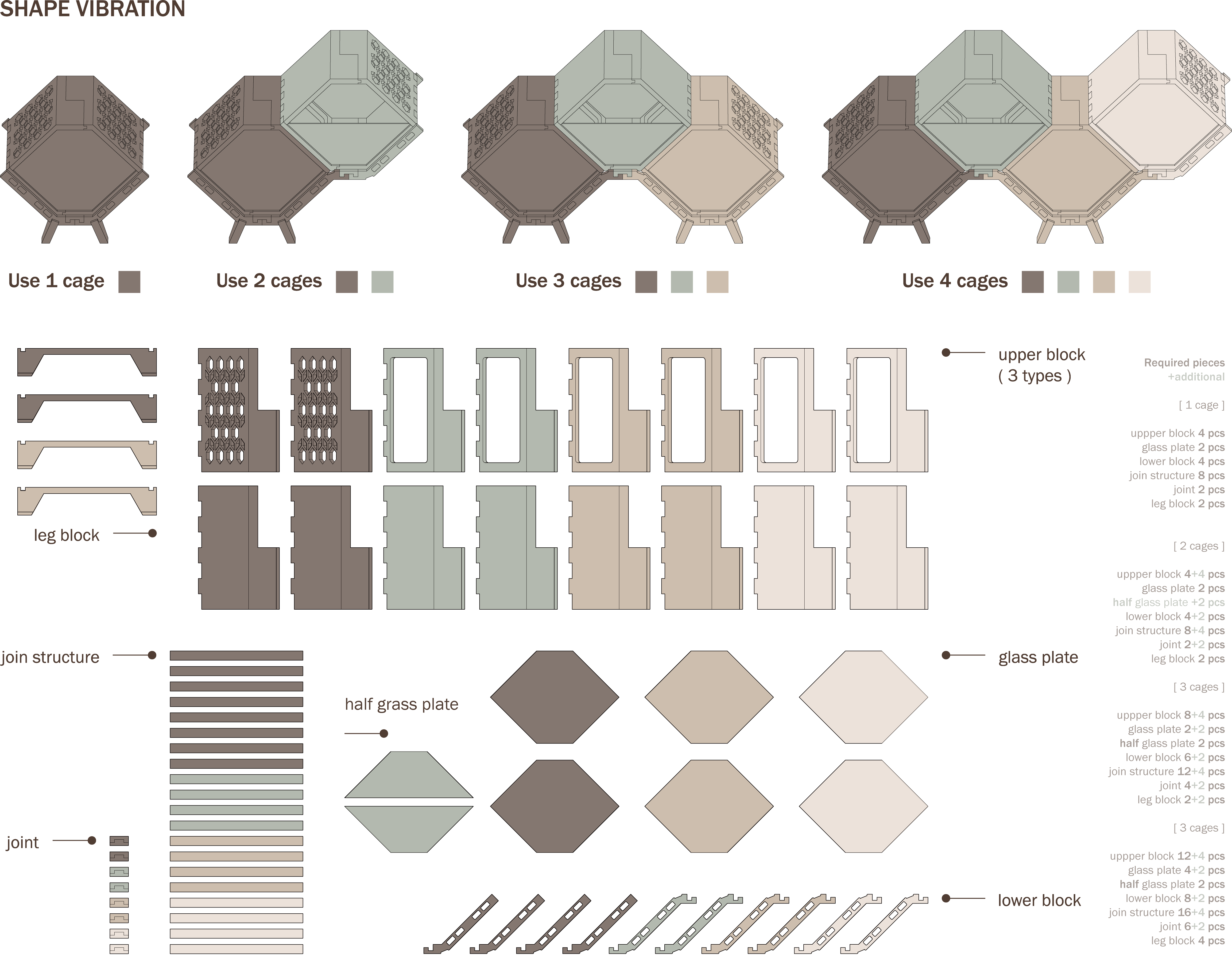 modularization，Project design，Flat packaging，