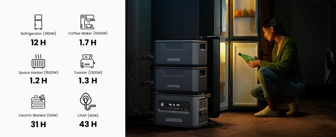 power station，UGREEN，outdoors，Energy independence，