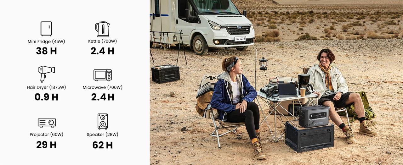 power station，UGREEN，outdoors，Energy independence，