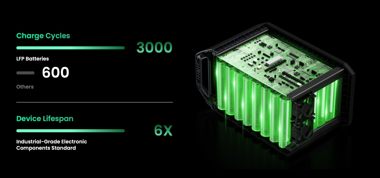 power station，UGREEN，outdoors，Energy independence，