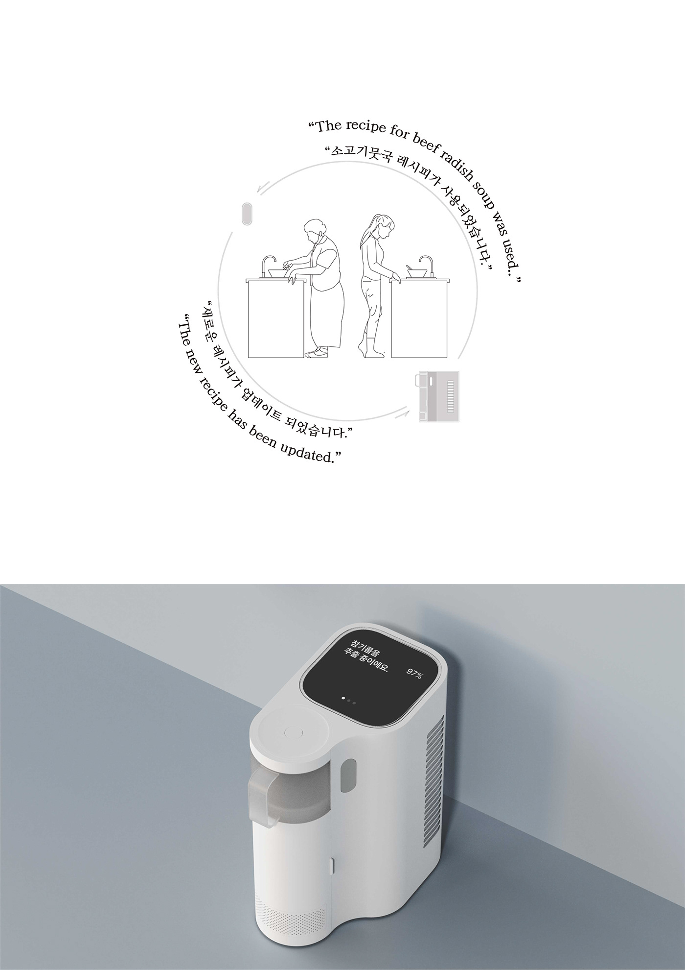 Char-cock，Kitchen appliances，originality，Household Electric Appliances，