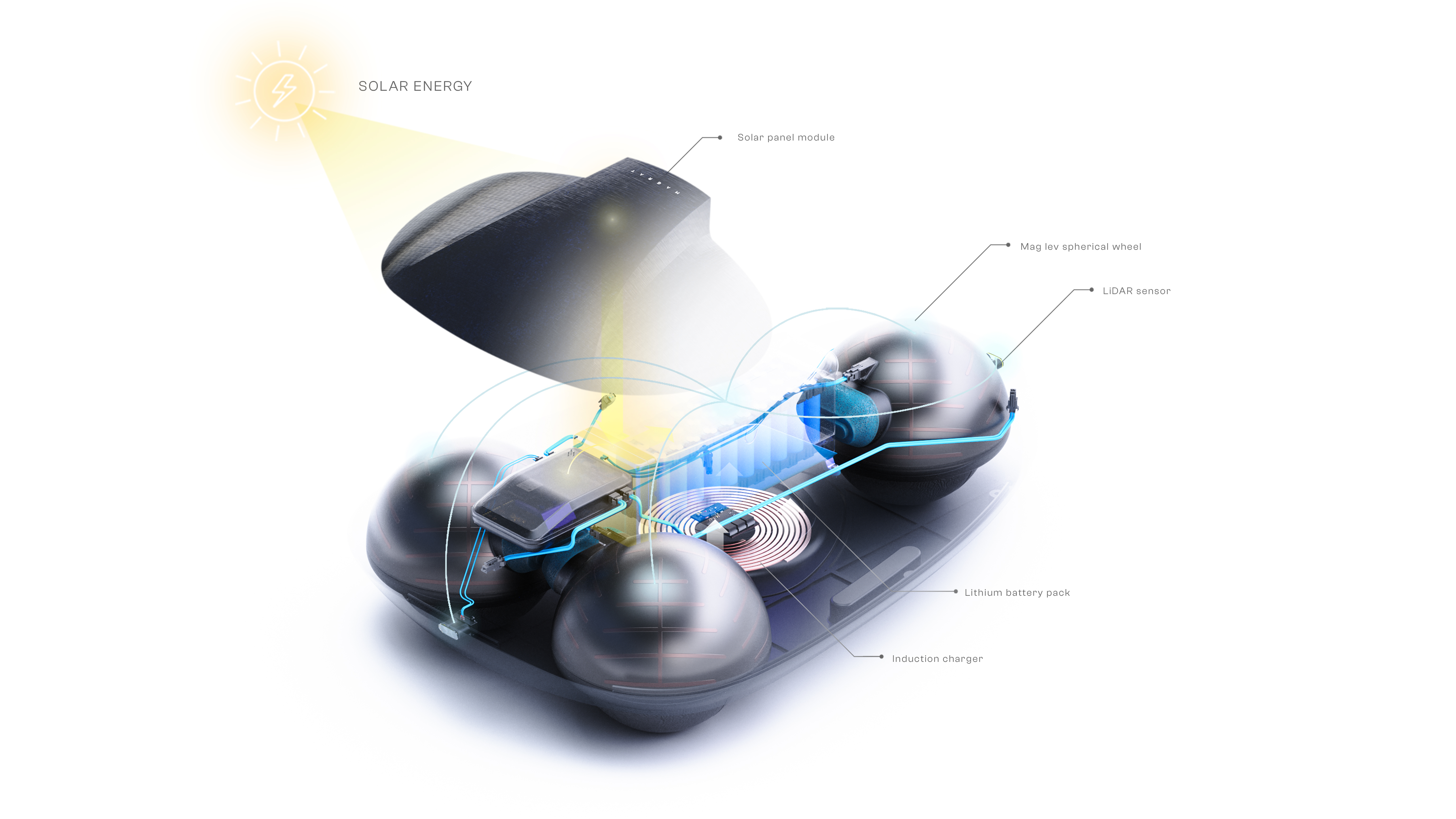 traffic，Glider，industrial design，product design，vehicle，city，MAGRAY，