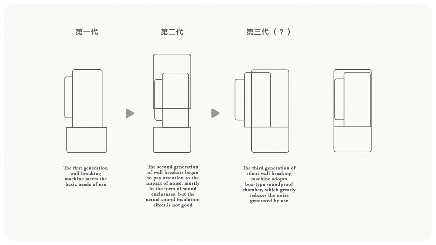 工业设计，产品设计，设计，破壁机，有度设计，logo设计，产品渲染，作品集，