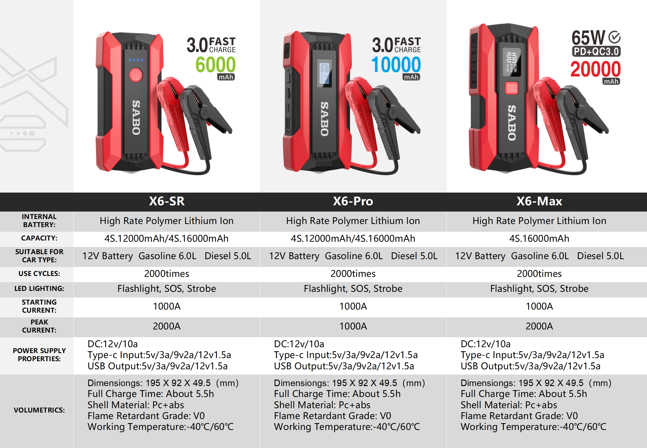 serialization, battery clamp, starting power supply, design strategy，