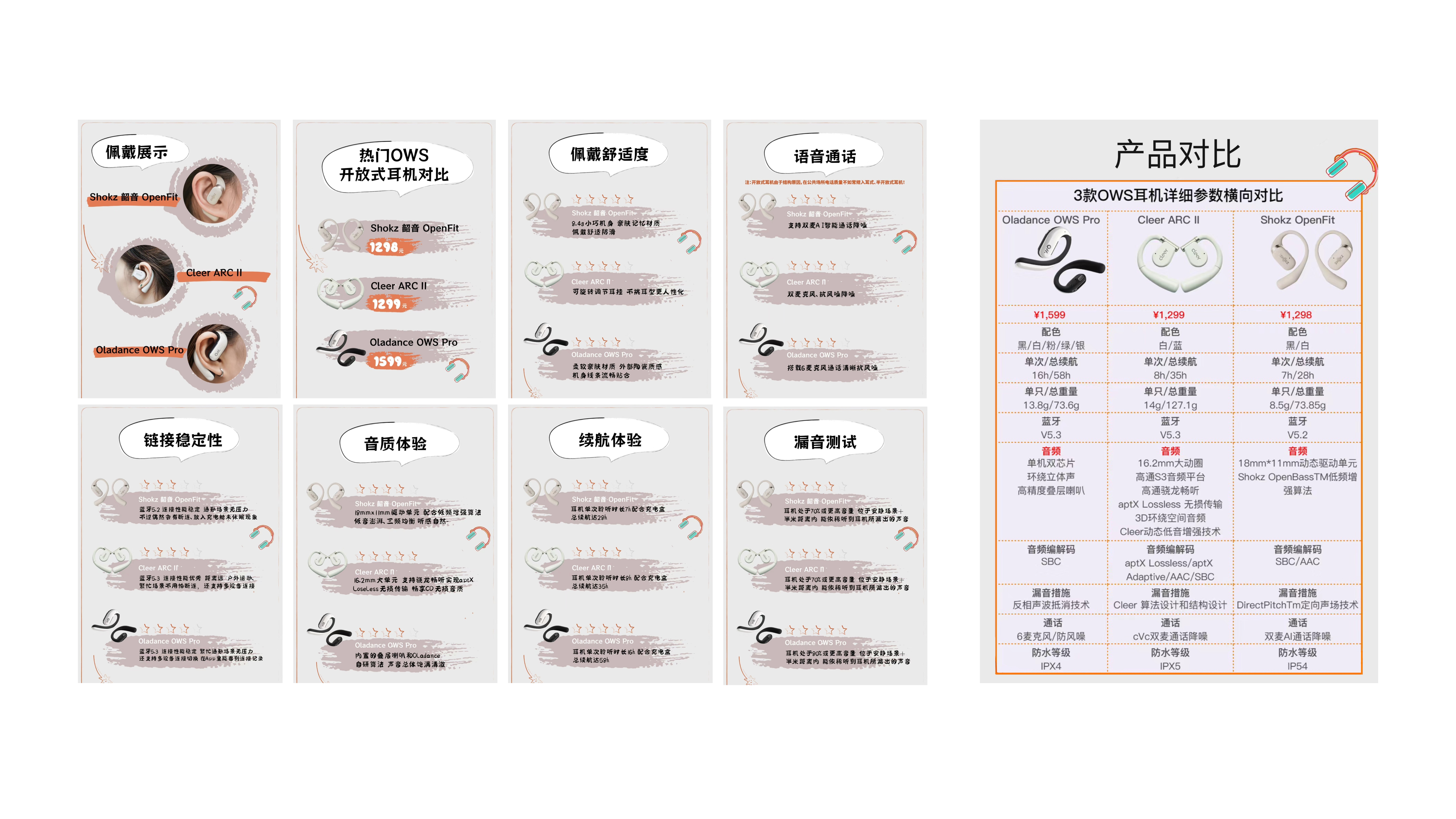 ows，Air conduction，Open Bluetooth Headset，Bluetooth headset，