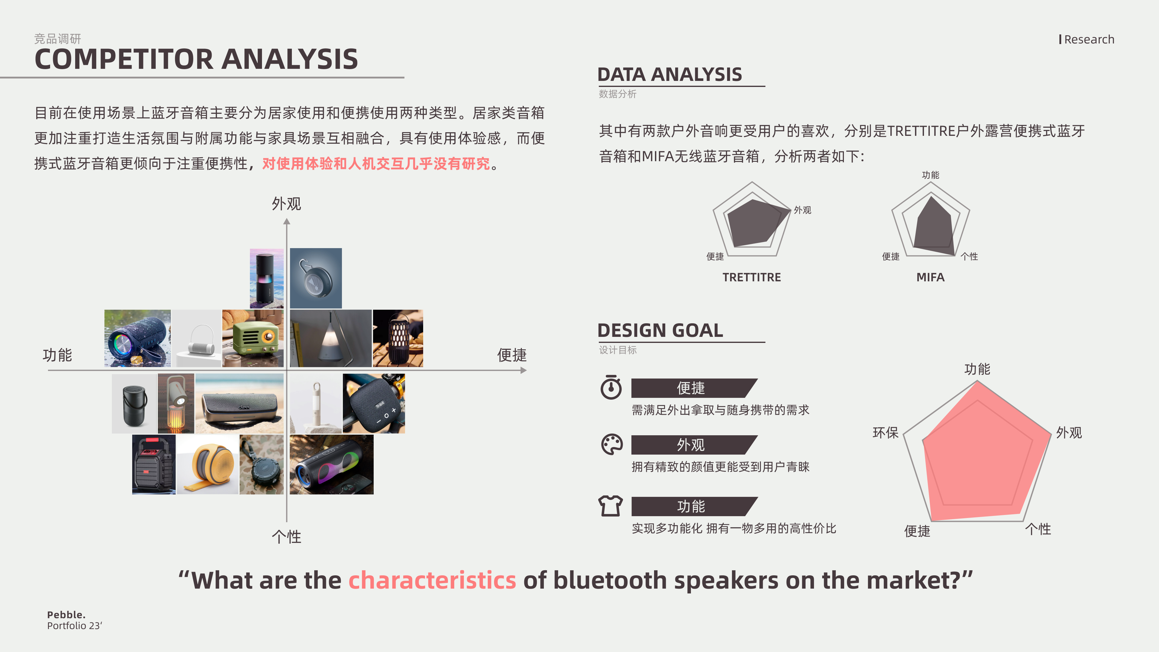 job wanted，industrial design，sample reels，household electrical appliances，Smart wearable device，Fresh student，