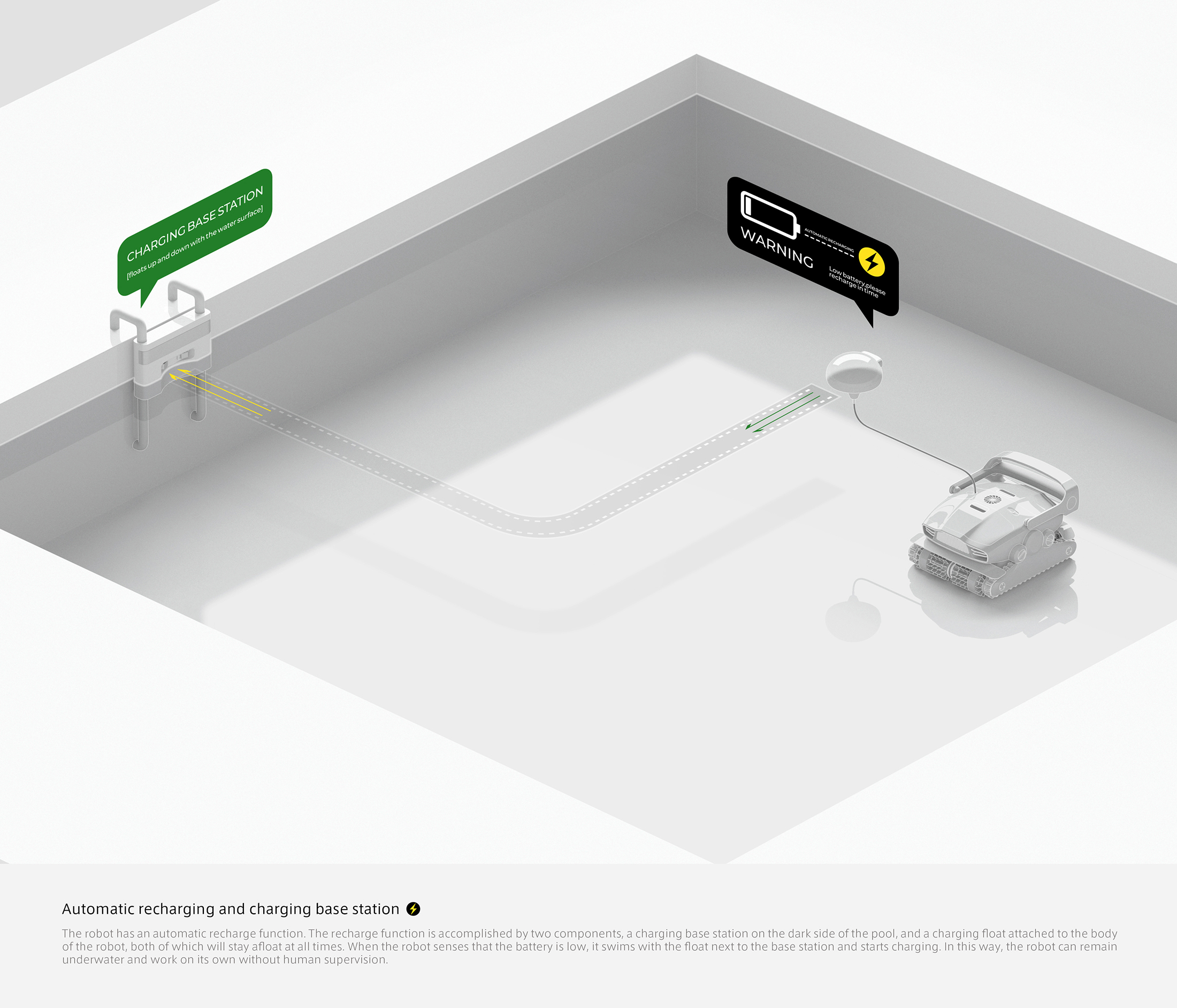 robot，Intelligent cleaning，Pool cleaning，Internet of things，algorithm，originality，