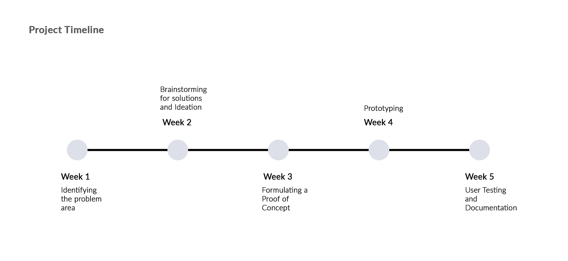 product design，Latch，Design，concept，nID，product，