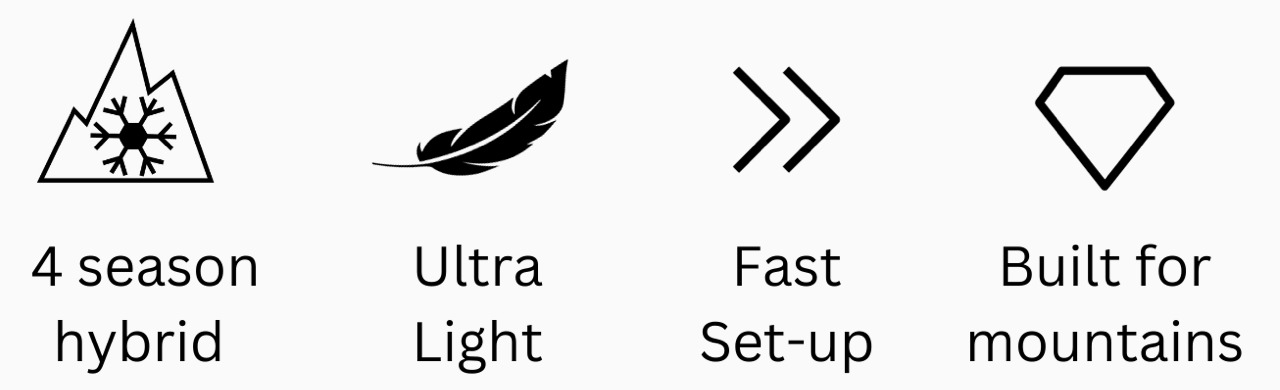 Tent，camp，field，outdoors，product design，design，