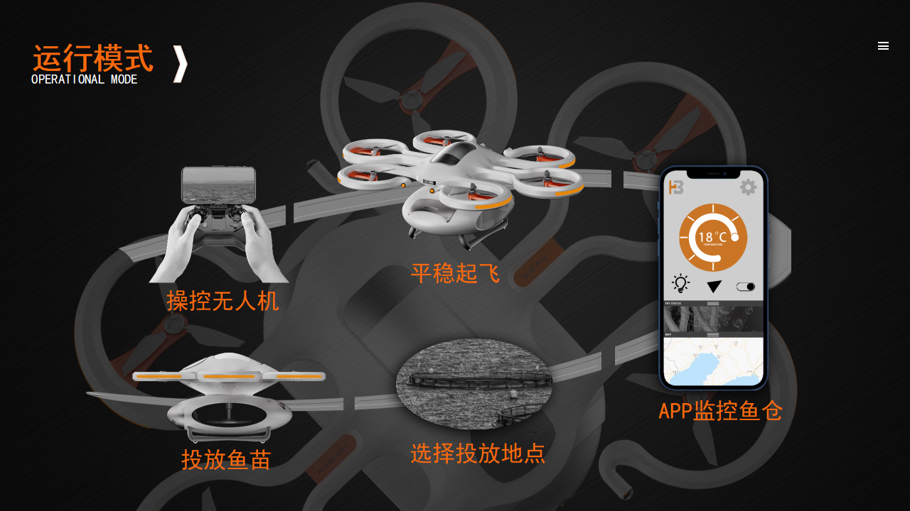 Collection of Works-New Job Hunting-Love Design-Love Students，