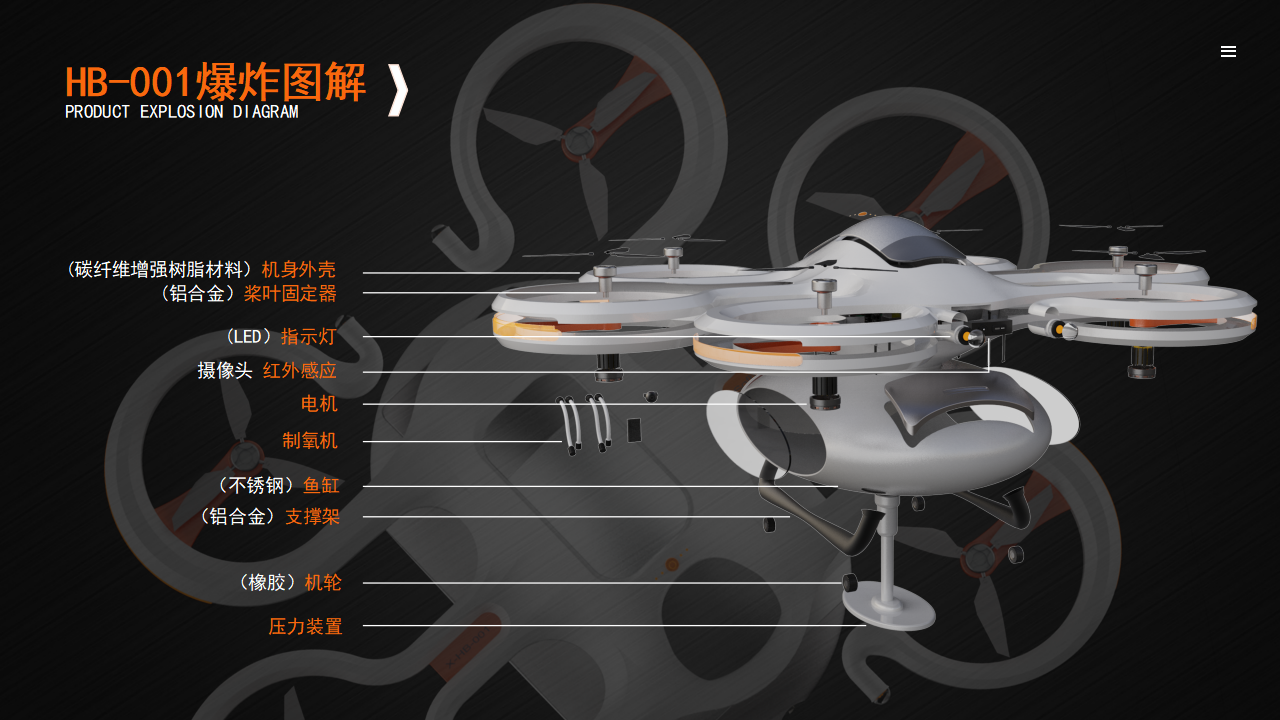 Collection of Works-New Job Hunting-Love Design-Love Students，