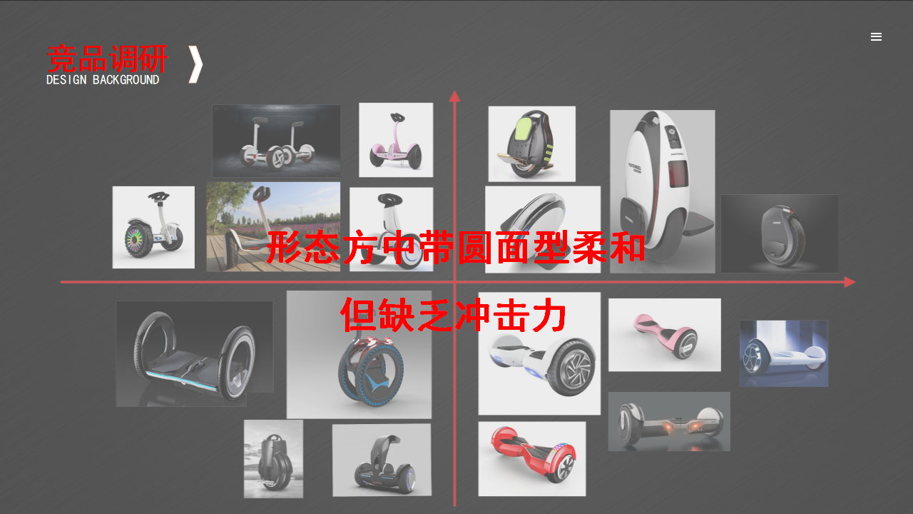 Collection of Works-New Job Hunting-Love Design-Love Students，