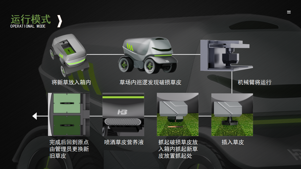 Collection of Works-New Job Hunting-Love Design-Love Students，