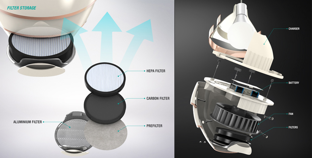 portable，Smoke lampblack machine，a chandelier，filter，Fan，Creative design，