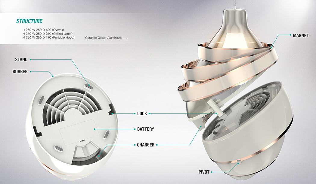 portable，Smoke lampblack machine，a chandelier，filter，Fan，Creative design，