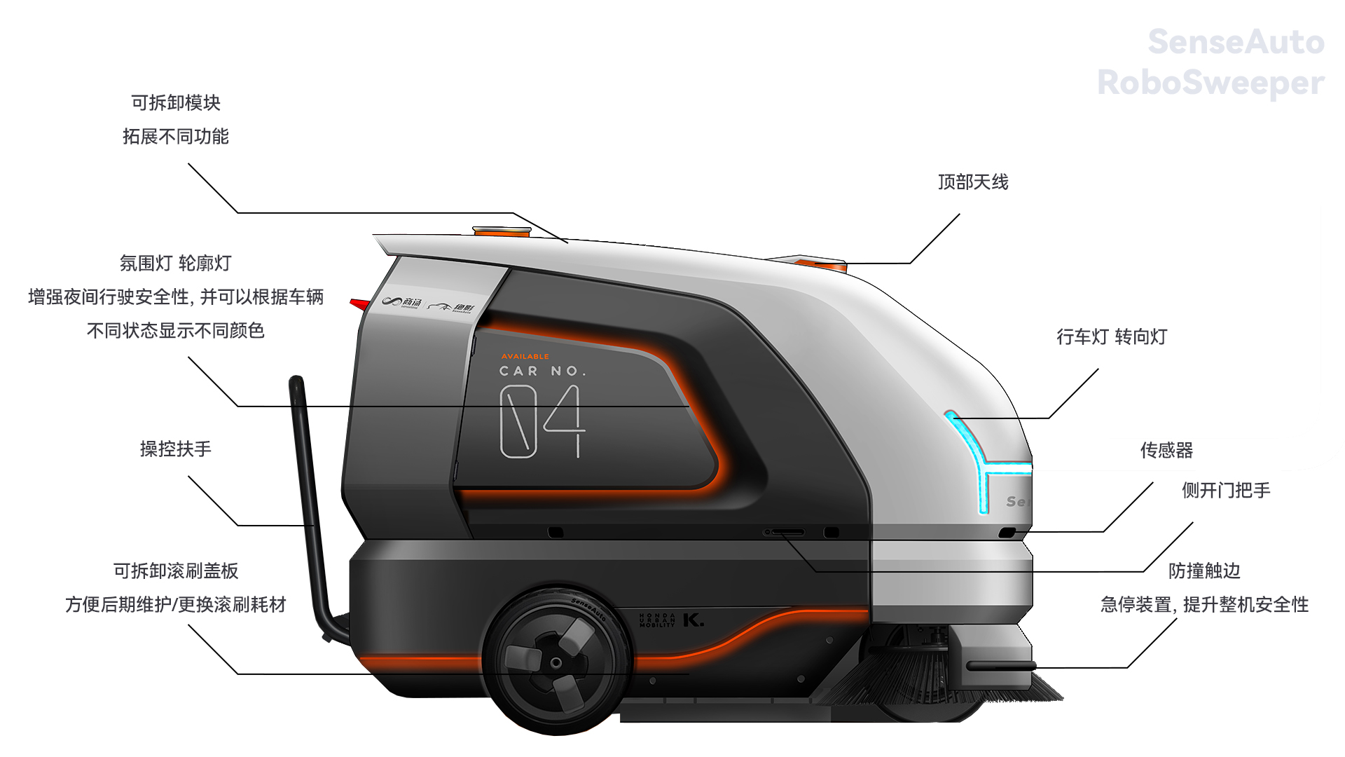 Sweeper，Sanitation vehicle，Driverless，Sweeper，Lidar，Floor cleaning，Washing machine，Garbage removal truck，