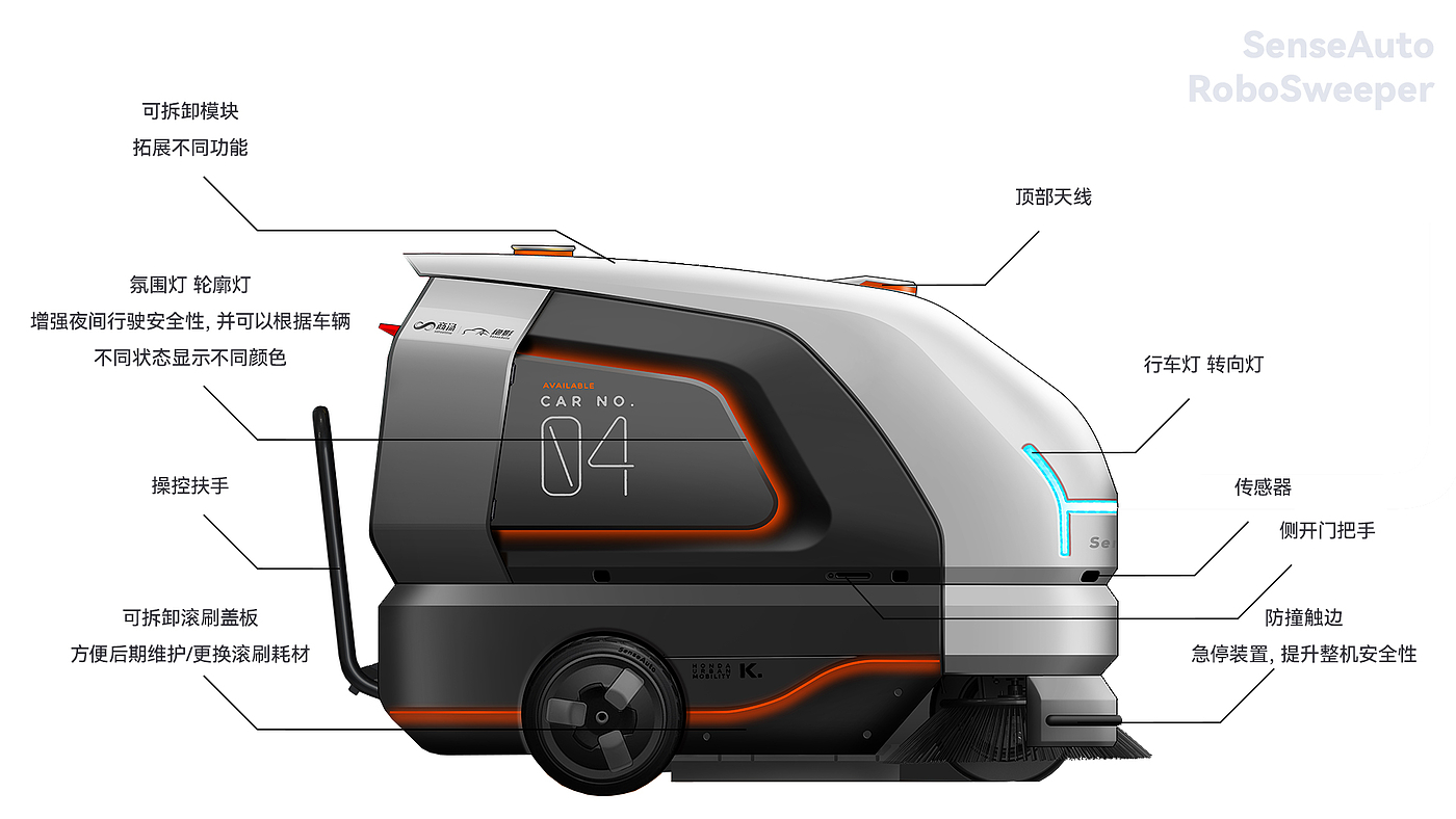 清扫车，环卫车，无人驾驶，扫地车，激光雷达，地面清洁，洗地机，垃圾清运车，