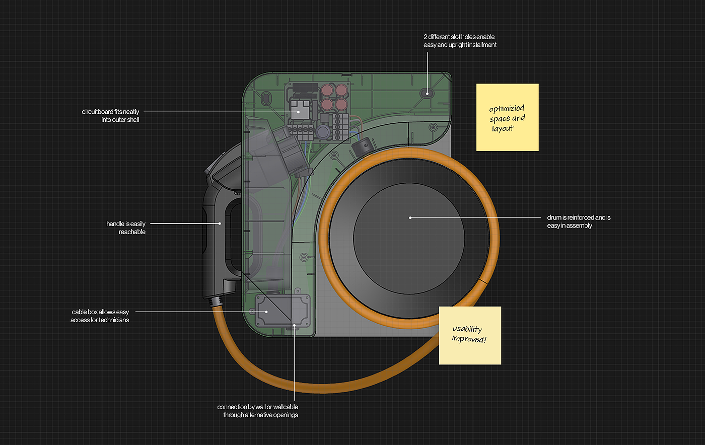 EV Charger，Electric vehicle charger，Rivian，tool，