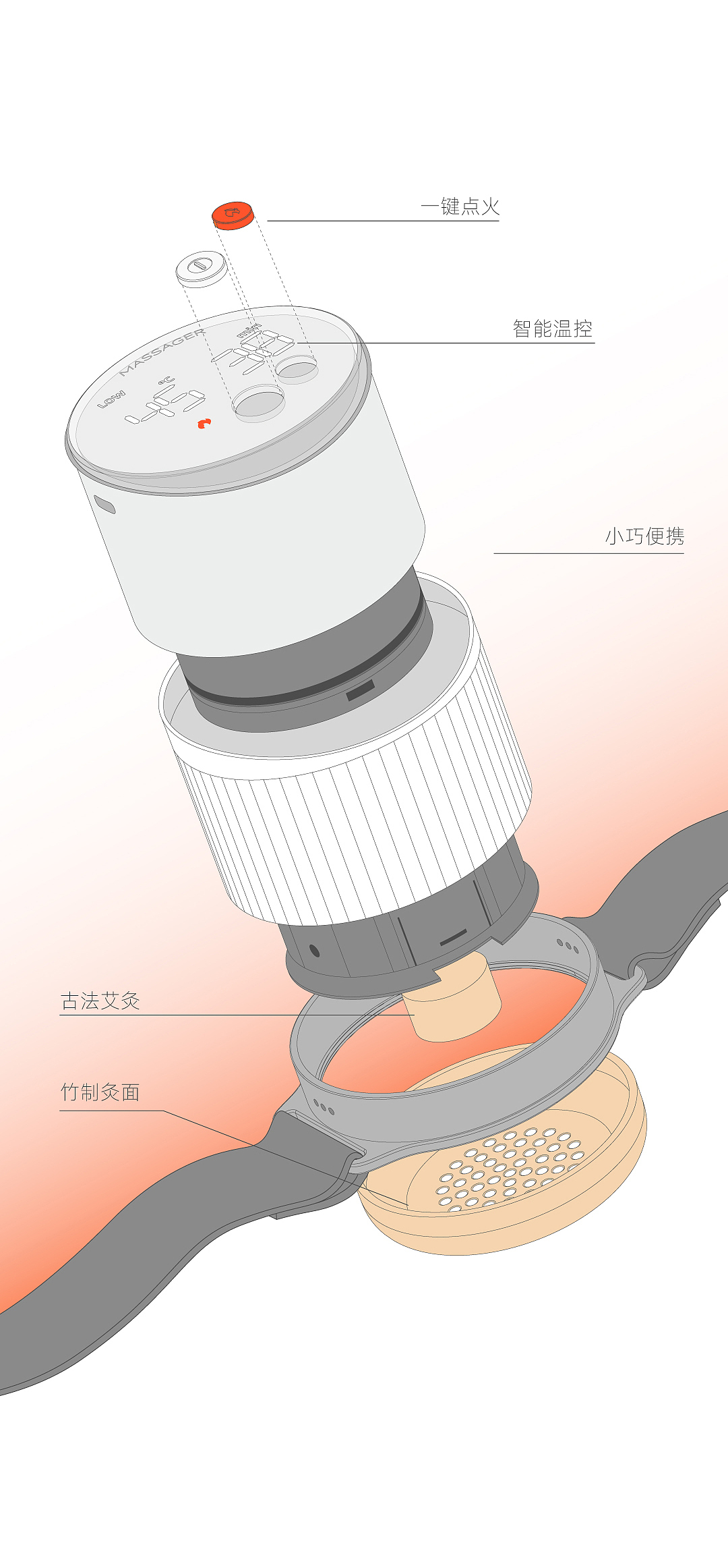 Moxibustion apparatus，