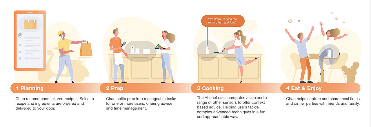 Social cooking platform，originality，Chao，Kitchen supplies，