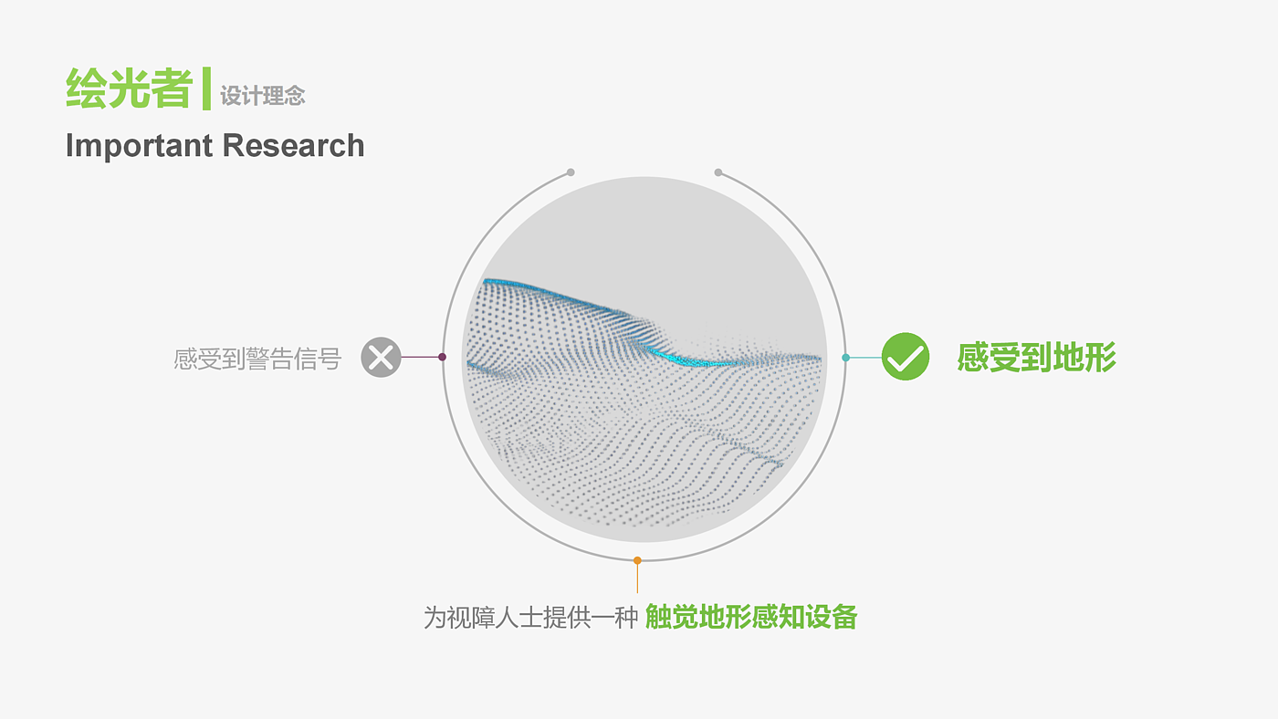 激光雷达，视障人士辅具，地形感知，触觉感知，