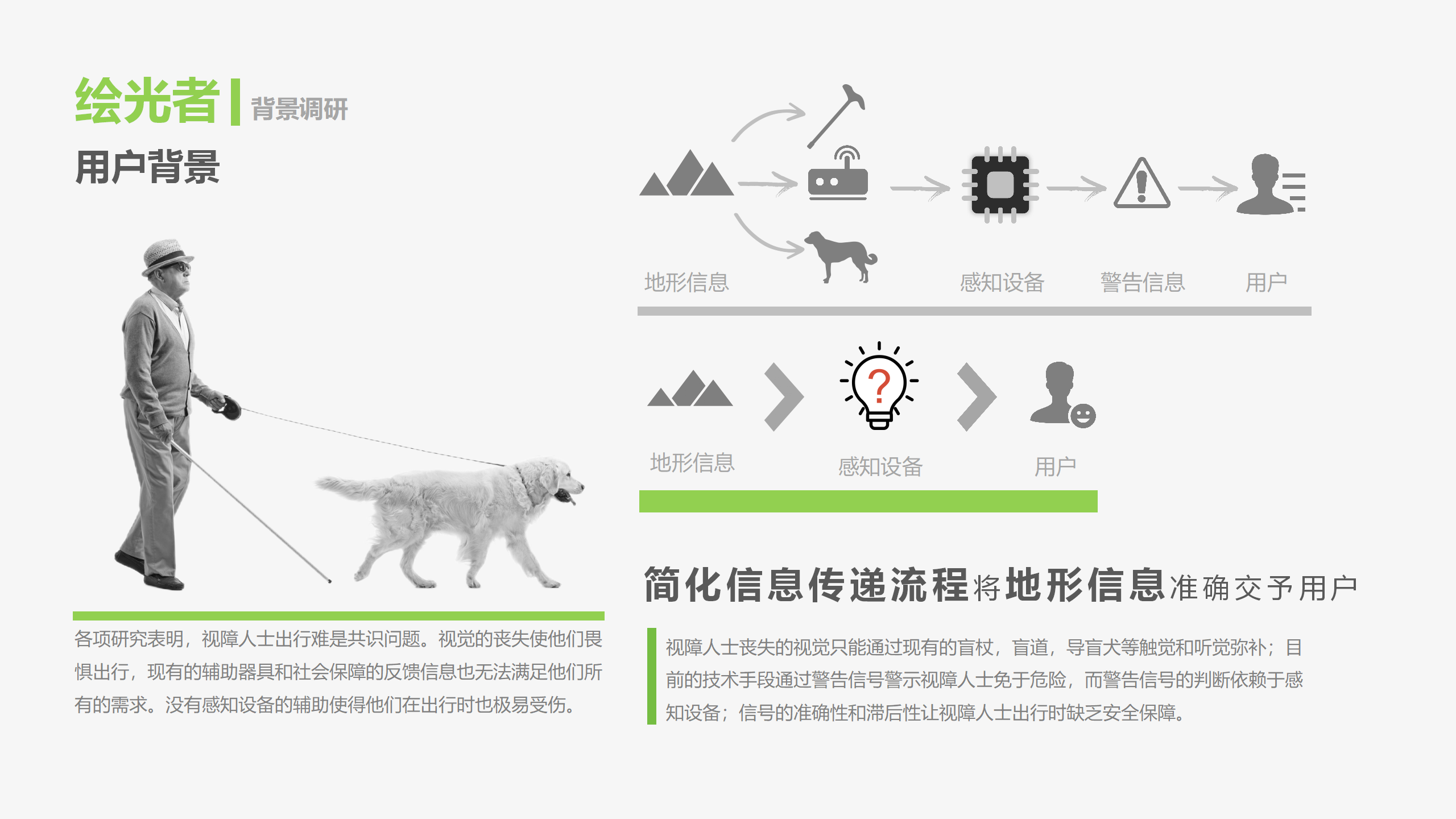 Lidar，Accessories for the Visually Impaired，Terrain Awareness，tactile perception，