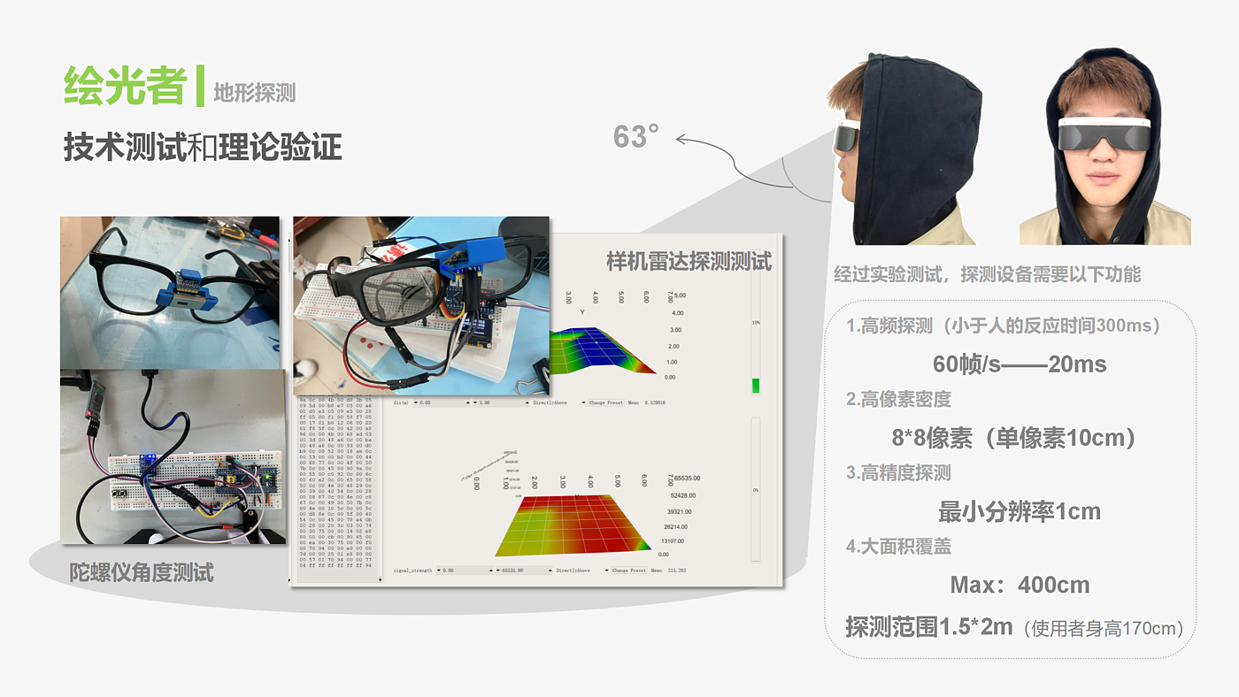 Lidar，Accessories for the Visually Impaired，Terrain Awareness，tactile perception，