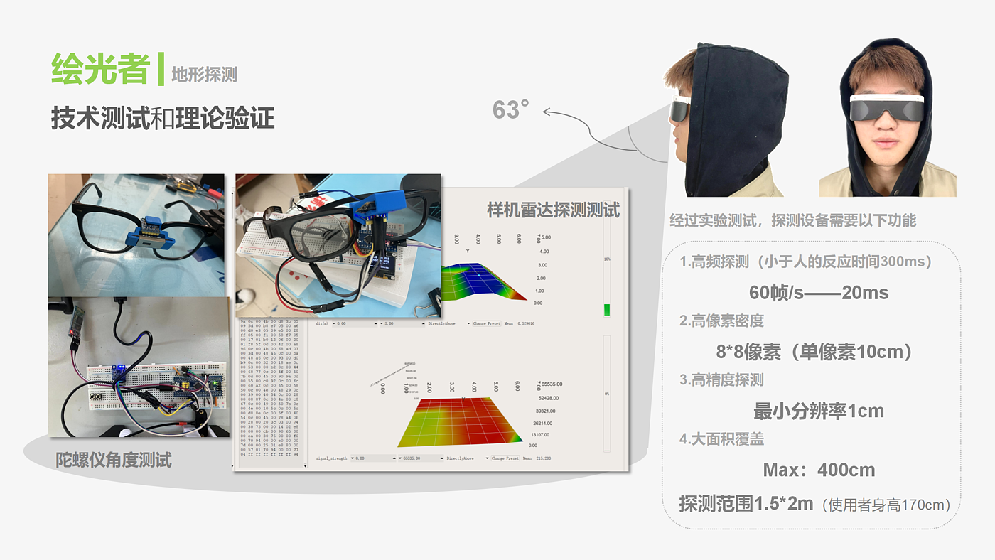 激光雷达，视障人士辅具，地形感知，触觉感知，