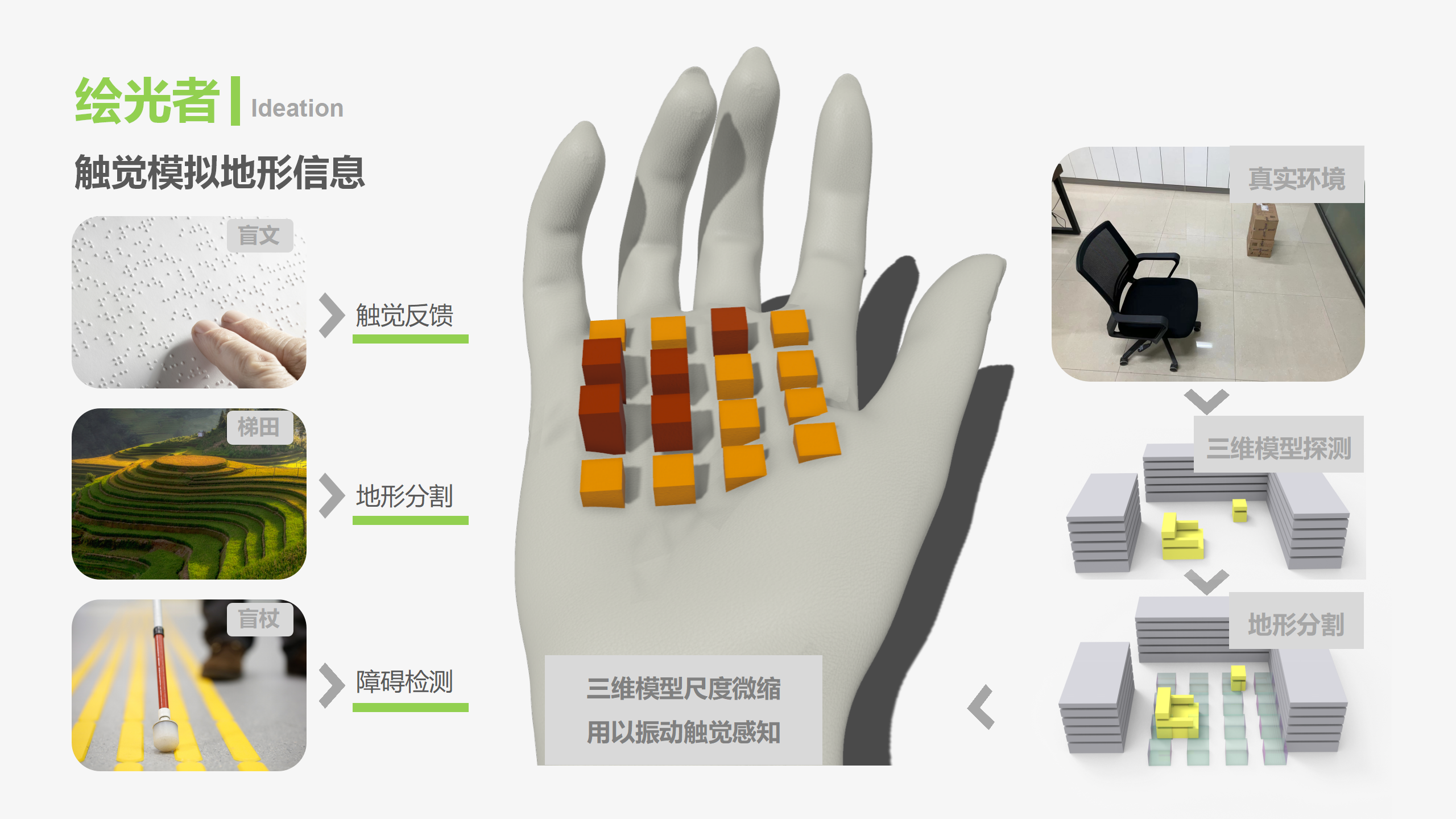 Lidar，Accessories for the Visually Impaired，Terrain Awareness，tactile perception，