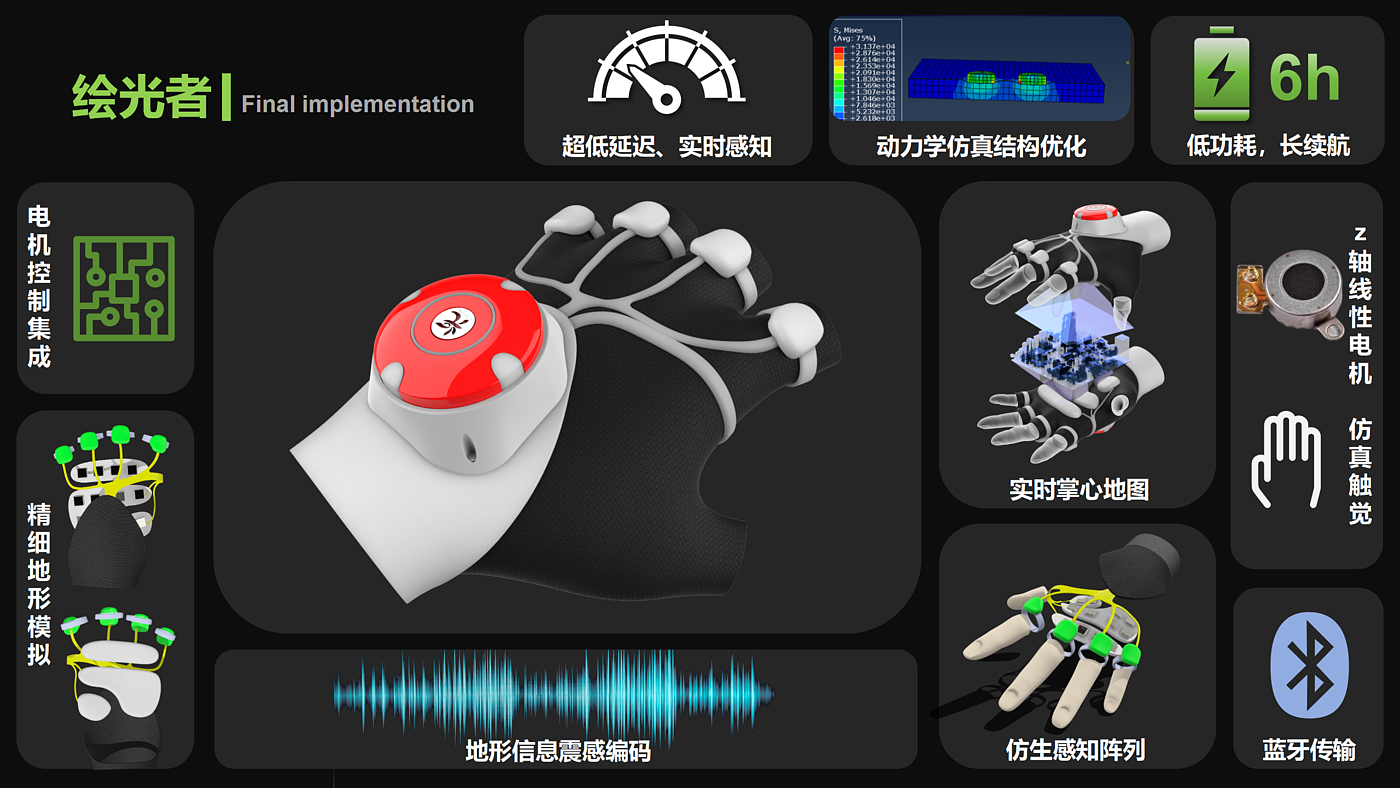 Lidar，Accessories for the Visually Impaired，Terrain Awareness，tactile perception，