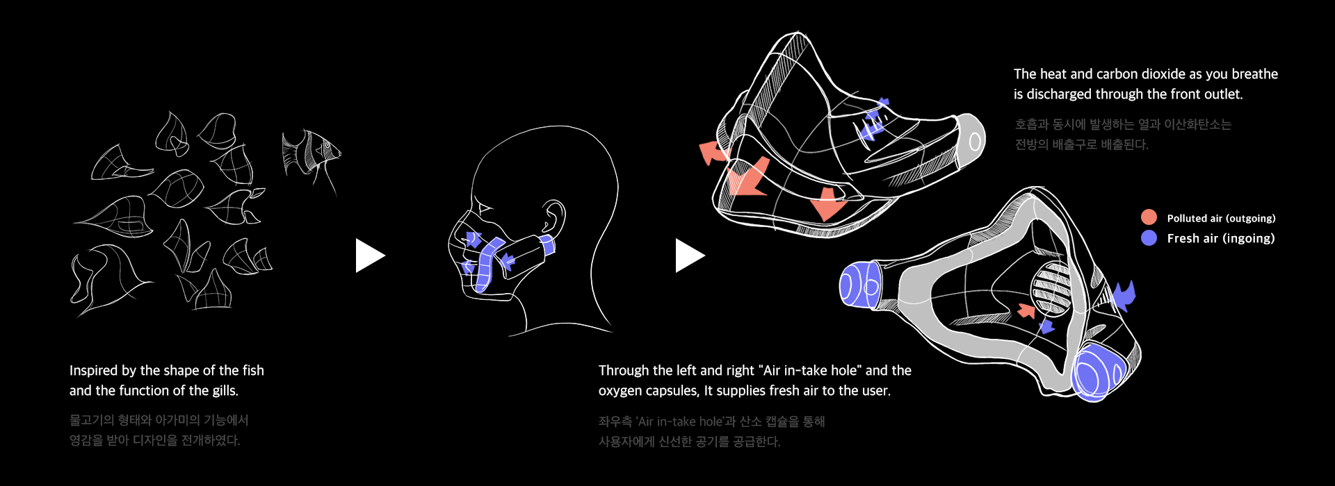 3d，product design，product，Design，face shield，industrial design，Model，