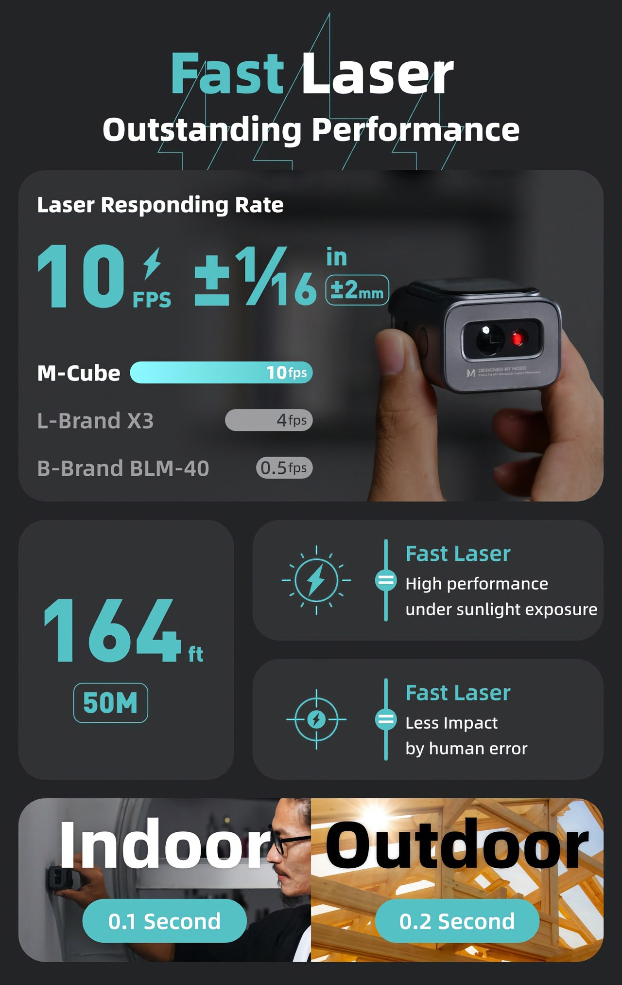 modularization，Laser measuring instrument，measuring equipment ，