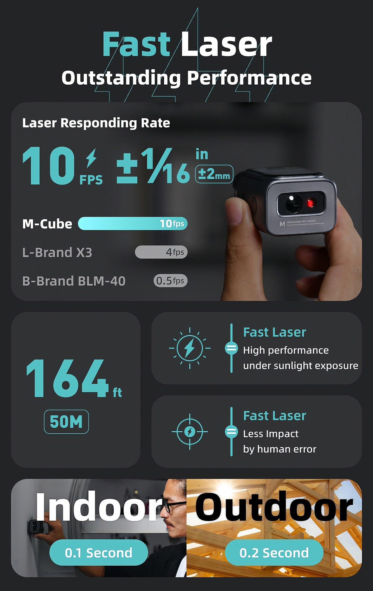 modularization，Laser measuring instrument，measuring equipment ，